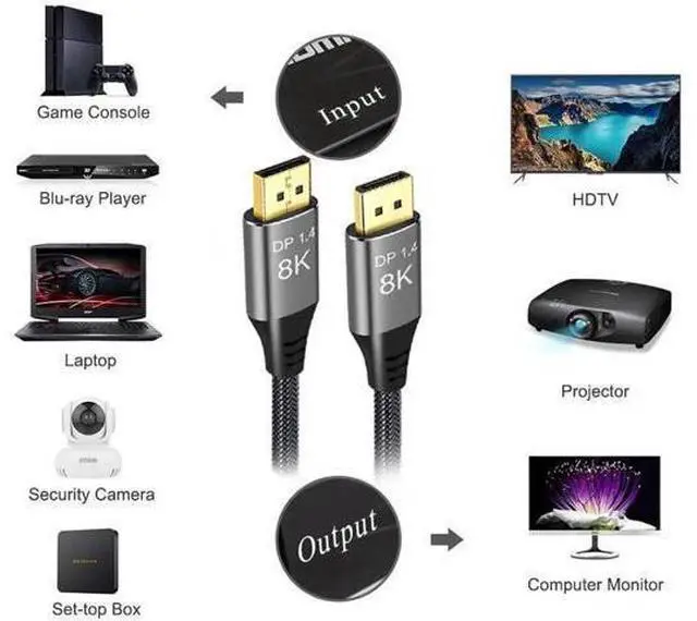 Alt view image 6 of 7 - 8K DisplayPort Cable 1.4 15ft / 5m, Ultra HD 4K 144Hz, 8K 60Hz, HBR3(7680x4320 Resolution) DP to DP, High Speed 32.4Gbps, Nylon Braided Long DisplayPort 1.4 Cable