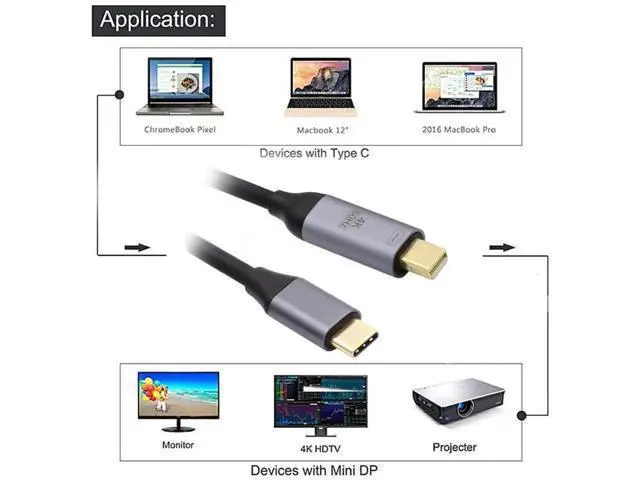 Alt view image 2 of 7 - Aomoproing USB 3.1 Type C USB-C to Mini DisplayPort DP Male 4K Monitor Cable for MacBook & Laptop 1.8m