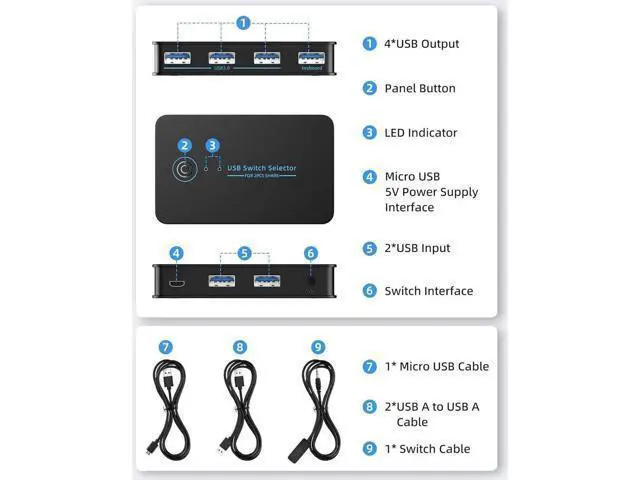 Alt view image 4 of 7 - USB 3.0 Switch 2 in 4 Ouit, USB Switcher for 2 Computers Share 4 USB for Printer Keyboard Mouse, Scanner, USB KVM Switch Selector with 2 USB 3.0 Cables, Support Hotkey/Button/Wired Remote Switching