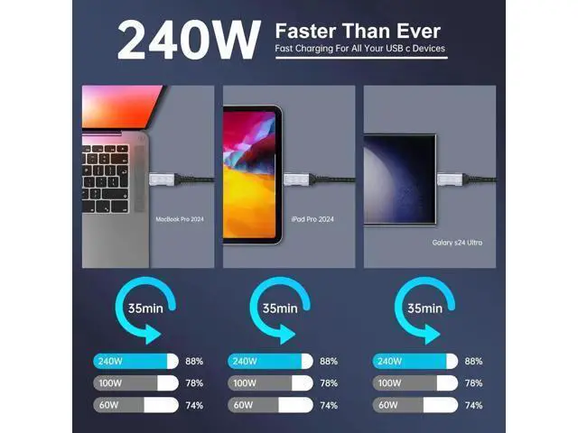 Alt view image 6 of 6 - Aomoproing c to c cable fast charging Compatible with Thunderbolt 5,Thunderbolt 4/3,80 Gbps Data Transfer,USB 5 Cable 3.3ft, Supports 16K/Dual8K usb c video, 240W/100W Charging usb c to usb c cable