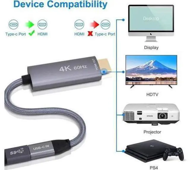 Alt view image 3 of 7 - USB-C Female to HDMI Male Cable Adapter,USB Type C 3.1 Input to HDMI Ouput Converter,4K 60Hz USBC Thunderbolt 3 Adapter for New MacBook Pro,Mac Air,Chromebook Pixel and More