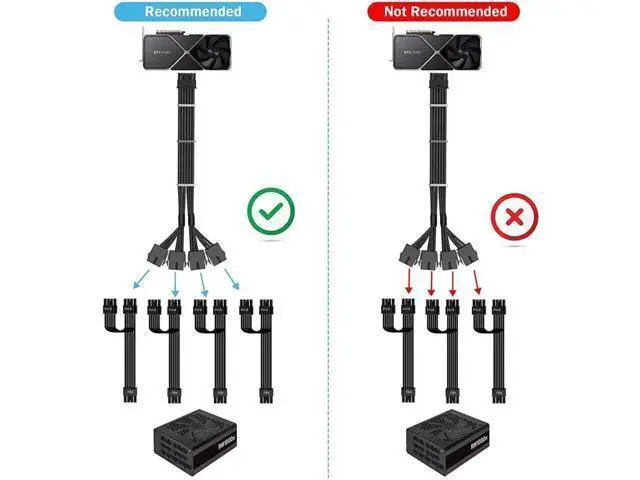 Alt view image 3 of 6 - RTX 4090 4080 4070TI 16Pin(12+4) to 4x8Pin PCI-E 5.0 Sleeved Extension Cable,12Pin to 4x8Pin Compatible 4090 4080 4070TI Series and RTX3090ti,14inch with Cable Combs (16AWG/Black)