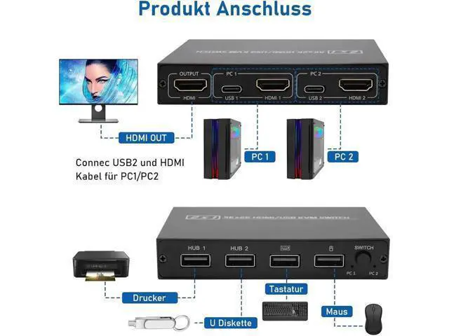 Alt view image 5 of 7 - 2 Port HDMI KVM Switch for 2 Computers 1 Monitor, 2 in 1 Out KVM Switch HDMI 4K@30Hz, KVM Switch for 2 PC Share 1 Monitor and USB Wireless Keyboard, Mouse, Printer, with 2 USB 2.0 Cables