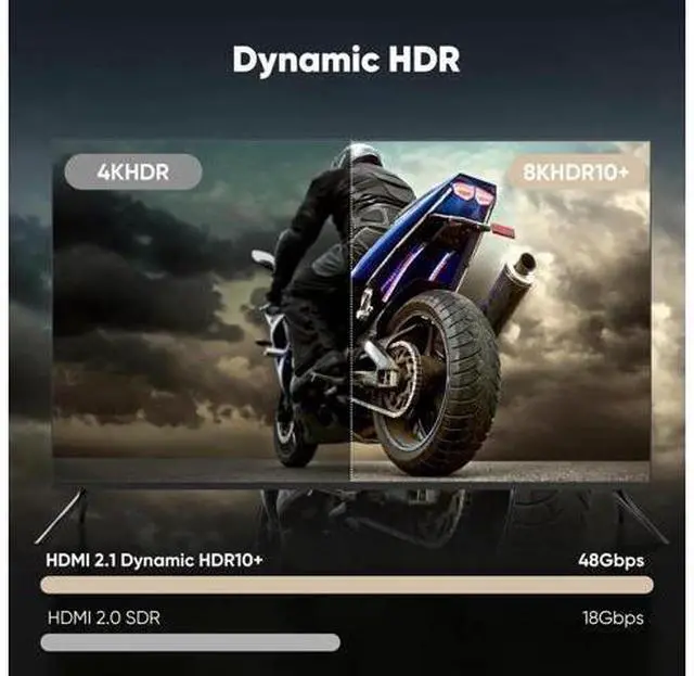 Alt view image 3 of 7 - 8K HDMI 2.1 Cable 10 FT, 2-Pack, 48Gbps Ultra High Speed HDMI Braided Cord 10 Feet, 8K@60Hz, 4K@120Hz, HDCP 2.2&2.3, 3D, eARC, HDR10+ for Soundbar, TV, Monitor, PC, Laptop, PS5, Xbox