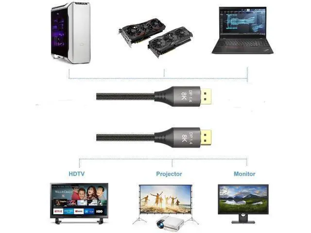 Alt view image 5 of 7 - 8K Displayport to DisplayPort 1.4 Cable 33ft /10m, Ultra HD 4K 144Hz, 8K 60Hz, HBR3(7680x4320 Resolution), High Speed 32.4Gbps, Long Nylon Braided DisplayPort 1.4 1.2 Cable 33ft