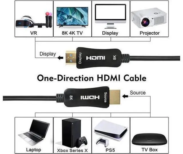 Main image of 8K Fiber Optic HDMI 2.1 Cable 16FT/5M,8K60hz 4K120hz 4K144hz HDCP 2.3 2.2 48Gbps Ultra High Speed Compatible with Apple-TV Dolby Vision Atmos PS5 PS4, Xbox, RTX 3080 3090