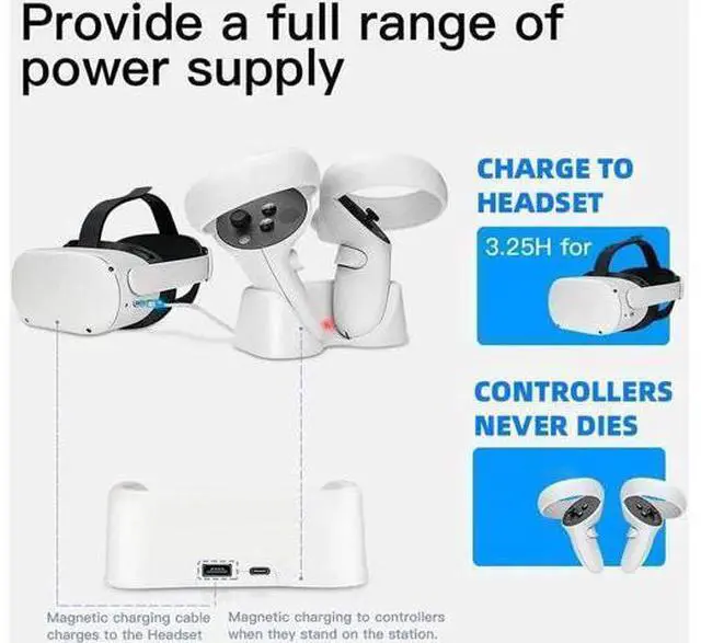 Main image of Charging Dock for Oculus Quest 2, Magnetic Controller & Headest Display Charger, High Speed, Controller Mount Station with 2 Rechergeable Batteries, Battery Cover and USB-C Charger Cable