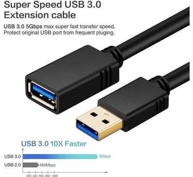 Alt view image 2 of 7 - Aomoproing 10 ft. USB 3.0 Extension Cable , USB 3.0 Extension Cable - A-Male to A-Female for USB Flash Drive, Card Reader, Hard Drive, Keyboard,Mouse,Playstation, Xbox, Printer, Camera