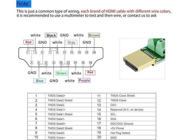 Alt view image 6 of 7 - HDMI Solderless Adapter Gold Plated HDMI Extension Cable Connector Signals Terminal Breakout Board Free Welding Connector with Plastic Cover Screwdriver