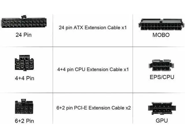 Alt view image 5 of 5 - Customization Mod Sleeved Extension Power Supply Cable Kit GPU PC Braided WHITE
