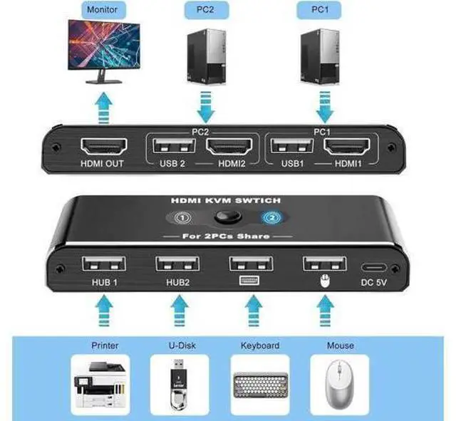 Alt view image 7 of 7 - 2 Port HDMI KVM Switch 1 Monitors 2 Computers, USB HDMI KVM Switches for 2 Computers Share 4 USB Device and 1 Monitor, USB Switch 2 Computers Support 4K@60Hz, HDMI Switch Keyboard Mouse Switch