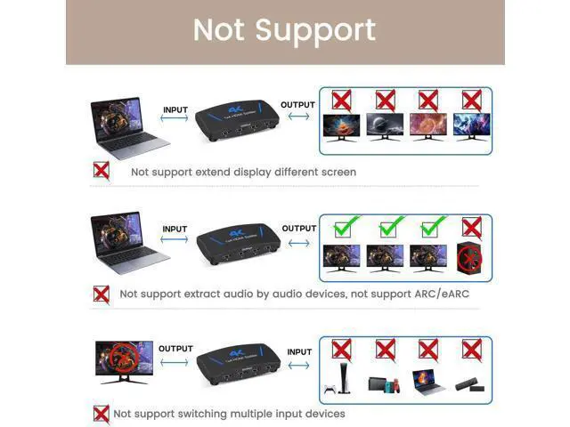 Alt view image 3 of 5 - 4K HDMI Splitter 1 in 4 Out, 1x4 HDMI Splitter Duplicate/Mirror Screen, 4 Port HDMI Splitter Powered Support 4Kx2K@30Hz 3D for PS5, TV Box - Copy 1 Source to 4 Displays(Not Extend)