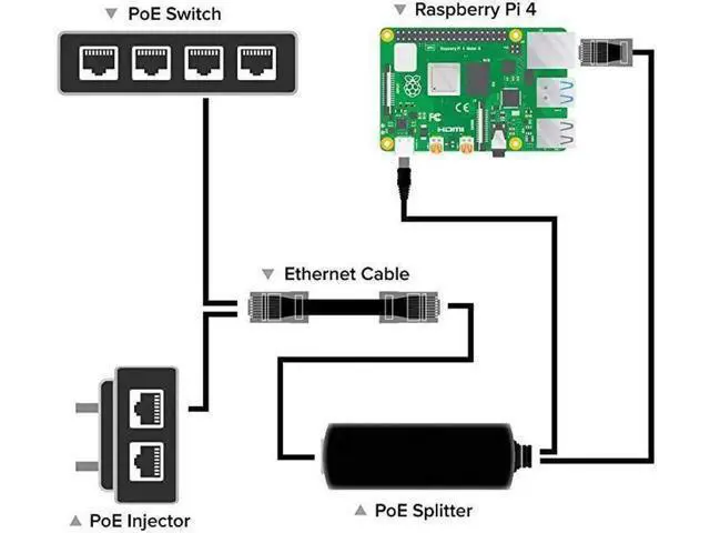 Alt view image 4 of 6 - Aomoproing PoE Splitter USBC 5V Active PoE to USBC Adapter IEEE 8023af Compliant for Pi 4 WiFi Security Cameras and More