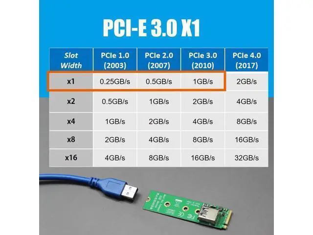 Alt view image 3 of 7 - Aomoproing UEX108 600mm M.2 to PCIe X4 Riser Cable (PCIe 3.0 X1 Speed),for PCIe WiFi Card, M.2 PCIe Card, USB PCIe Card, Sound Card, etc