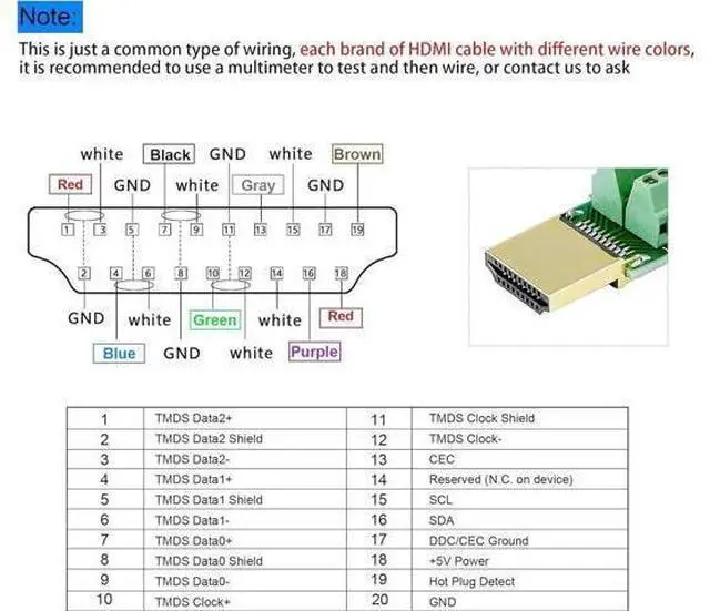 Alt view image 3 of 7 - 2 Pack HDMI Solderless Adapter Gold Plated HDMI Extension Cable Connector Signals Terminal Breakout Board Free Welding Connector with Plastic Cover Screwdriver