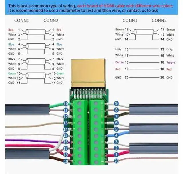 Alt view image 7 of 7 - 2 Pack HDMI Solderless Adapter Gold Plated HDMI Extension Cable Connector Signals Terminal Breakout Board Free Welding Connector with Plastic Cover Screwdriver