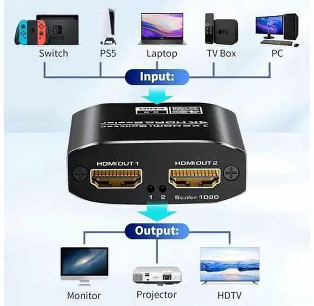 Alt view image 2 of 7 - AOMOPROING 1x2 HDMI Splitter, HDR 4K@60Hz HDMI spliter 1 in 2 Out, Supports HDMI 2.0, HDCP 2.2, Mirror Screen Monitors Supports EDID Control for Xbox PS3/4/5 PC DVD Fire Stick Blu-Ray Player TV