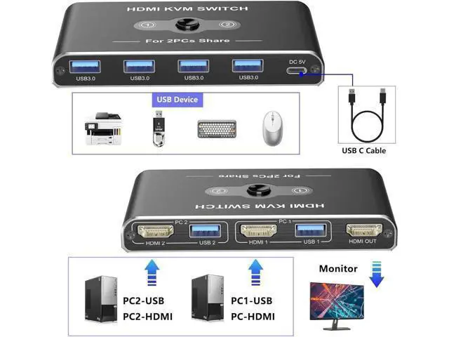 Alt view image 3 of 7 - USB HDMI KVM Switch with 4K@60Hz, 2 Port HDMI KVM Switches With 4 USB 3.0 Data Ports, KVM Switch 2 PC 1 Monitor Share Mouse, Keyboard, Printer, Include 2 HDMI cables,2 USB cable, 1 USB-C Cable