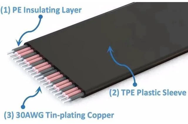 Alt view image 4 of 4 - 8G/bps PCIE x1 pci-e 1x 3.0 TO M.2 NGFF NVMe key M Riser Adapter Card Extension Ribbon Cable M2 key-M 1 Pci-express