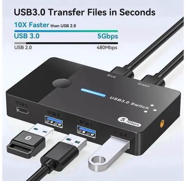 Main image of USB 3.0 Switch 2 Computers Sharing USB C & A Devices, 4 Port USB Switcher Sharing Keyboard and Mouse, Printer/Scanner USB Switch Hub for 2 Computers with 2 USB3.0 Cables and Desktop Controller
