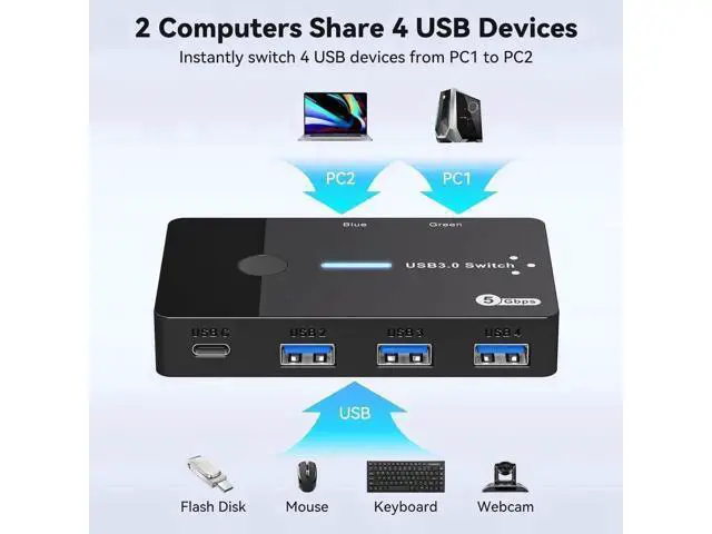 Alt view image 5 of 7 - USB 3.0 Switch 2 Computers Sharing USB C & A Devices, 4 Port USB Switcher Sharing Keyboard and Mouse, Printer/Scanner USB Switch Hub for 2 Computers with 2 USB3.0 Cables and Desktop Controller