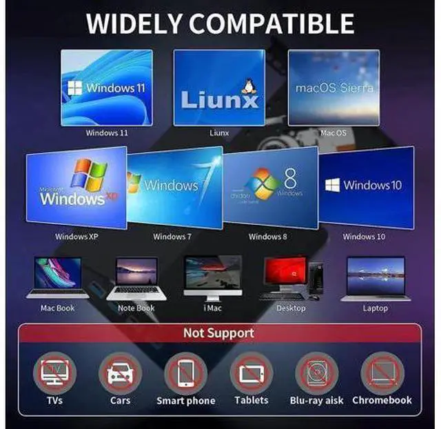 Alt view image 5 of 7 - External CD/DVD Drive for Laptop, 7 in 1 USB 3.0 & Type C DVD Player Portable DVD/CD Burner, ROM CD External DVD Drive for Laptop Compatible with Laptop Desktop PC Windows MacOS