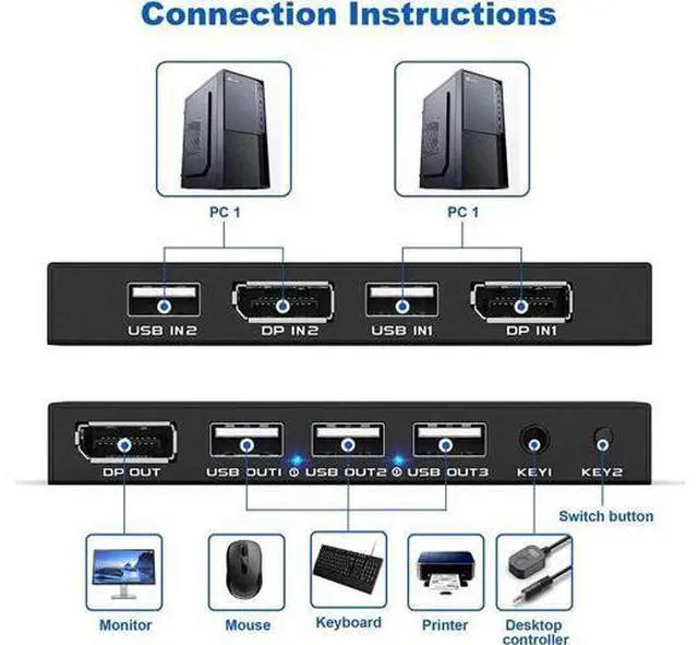 Alt view image 6 of 7 - KVM Switch DisplayPort - 2 Port Displayport KVM Switch, Two Computers One Monitor Switch to Share Mouse,Keyboard,Printer,USB and Ultra HD Monitor, Support 4K@60Hz, 2 DP Cable and 2 USB Cable Included