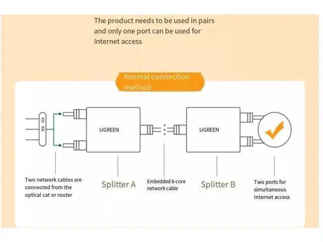 Alt view image 3 of 5 - uGreen network splitter box Network cable Network port connector One minute two pair connector 2pack and 2pack 0.5m Gigabit network cable