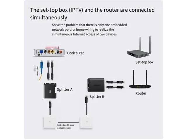 Alt view image 2 of 5 - uGreen network splitter box Network cable Network port connector One minute two pair connector 2pack and 2pack 0.5m Gigabit network cable