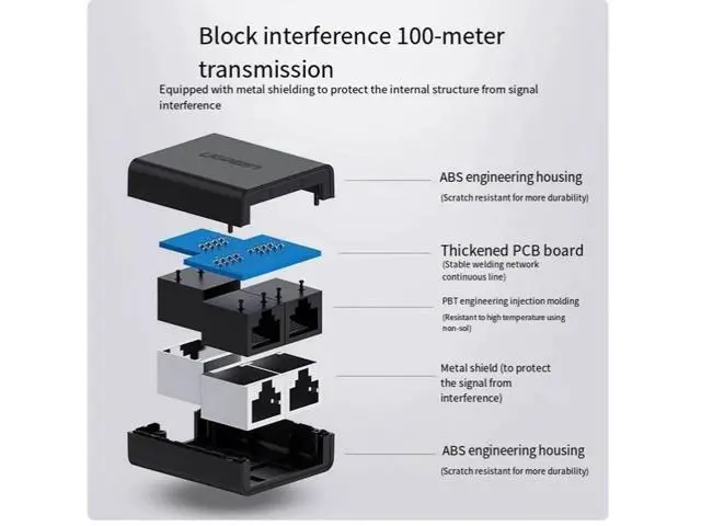 Alt view image 4 of 5 - uGreen network splitter box Network cable Network port connector One minute two pair connector 2pack and 2pack 0.5m Gigabit network cable