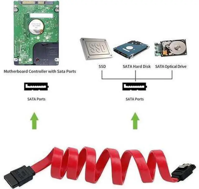 Alt view image 5 of 7 - 12-Pack SATA III Cable,SATA III 6.0 Gbps Data Cable Straight with Locking Latch 16 Inches SATA Cable Pack for HDDSSDCD and DVD Drives Red
