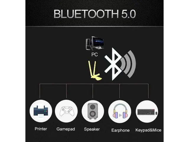 Alt view image 2 of 4 - WiFi Card Wireless Bluetooth Adapter Dual Band PCIe Wireless 9260ac 1730Mbps MU-MIMO WiFi PCI-E 1X Card BT 5.0