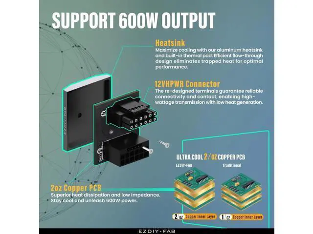 Alt view image 4 of 7 - Aomoproing 12VHPWR 12+4 Pin Angle Connector Power Adapter Slim Type for RTX40' Series Graphics Card, Supports 600W Output, Comptatible to RTX4090,4080,4070ti -180 Degrees STD Type- Black