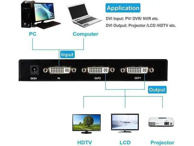 Alt view image 3 of 7 - DVI Splitter 1 in 2 Out 2 Port DVI Dual Monitors Distribution Duplicator Video Splitter (EDID Management) Support Resolution up to 4K2K/30HZ for PC Laptop DVR Projector HDTV