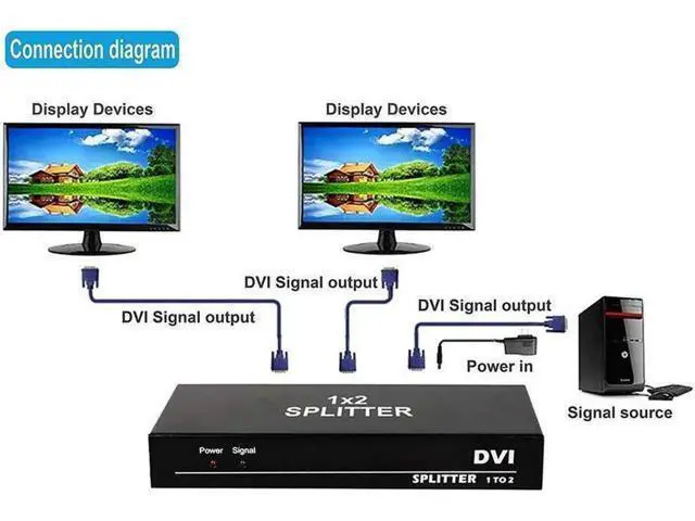 Alt view image 4 of 7 - DVI Splitter 1 in 2 Out 2 Port DVI Dual Monitors Distribution Duplicator Video Splitter (EDID Management) Support Resolution up to 4K2K/30HZ for PC Laptop DVR Projector HDTV