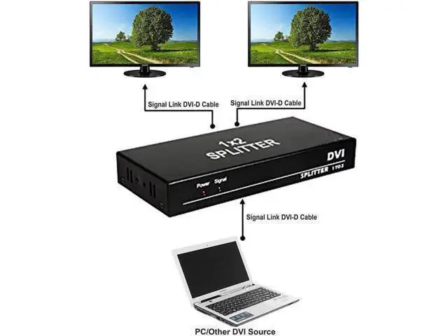 Alt view image 7 of 7 - DVI Splitter 1 in 2 Out 2 Port DVI Dual Monitors Distribution Duplicator Video Splitter (EDID Management) Support Resolution up to 4K2K/30HZ for PC Laptop DVR Projector HDTV