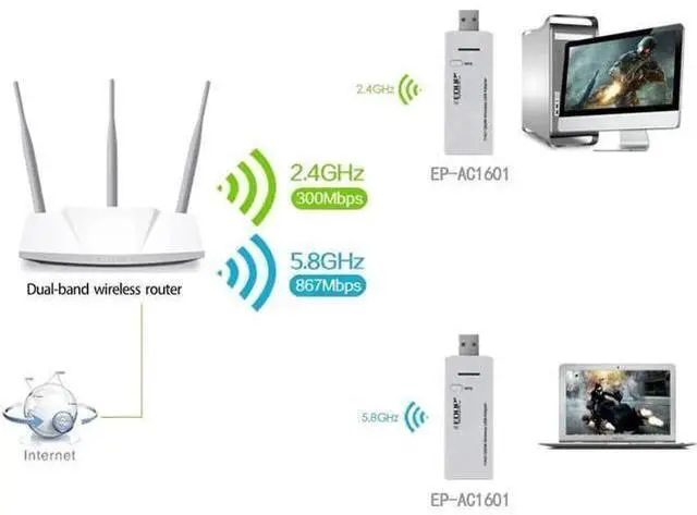 Alt view image 2 of 5 - 1200Mbps Mini 2.4/5Ghz WiFi Receiver Dual Band WiFi Dongle USB Wireless Wi-Fi Adapter USB Network Adapter USB3.0 for PC