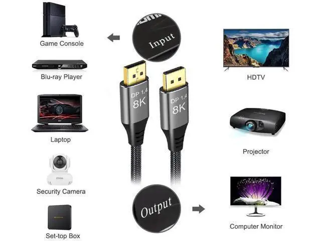 Alt view image 4 of 7 - 8K DisplayPort Cable 1.4 15ft, Ultra HD 4K 144Hz, 8K 60Hz HBR3(7680x4320) High Speed 32.4Gbps, Long Braided Copper DP Display Port 1.4 1.2 Cord
