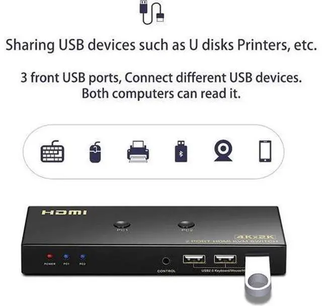 Alt view image 4 of 7 - KVM Switch HDMI 2 Port 4K @60Hz, 2x1 HDMI KVM Switch for 2 Computers Sharing 1 Monitor and 3 USB Devices, with Extension Control Switch and 2 USB Cable & 2 HDMI Cable
