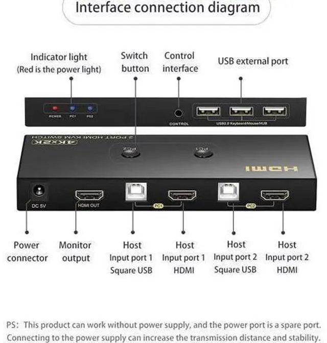 Alt view image 6 of 7 - KVM Switch HDMI 2 Port 4K @60Hz, 2x1 HDMI KVM Switch for 2 Computers Sharing 1 Monitor and 3 USB Devices, with Extension Control Switch and 2 USB Cable & 2 HDMI Cable