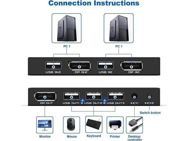 Alt view image 7 of 7 - KVM Switch DisplayPort - 2 Port Displayport KVM Switch, Two Computers One Monitor Switch to Share Mouse,Keyboard,Printer,USB and Ultra HD Monitor, Support 4K@60Hz, 2 DP Cable and 2 USB Cable Included