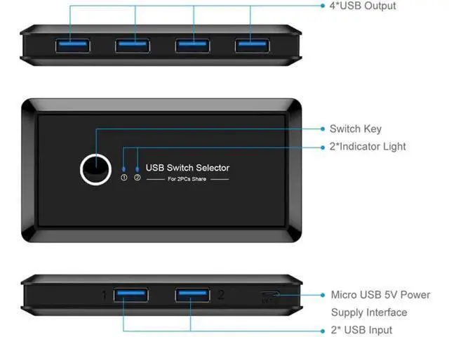 Alt view image 3 of 7 - USB KVM Switch USB 3.0 Switcher 2 Port PCs Sharing 4 Devices for Keyboard Mouse Printer Monitor USB3.0 Switch Selector
