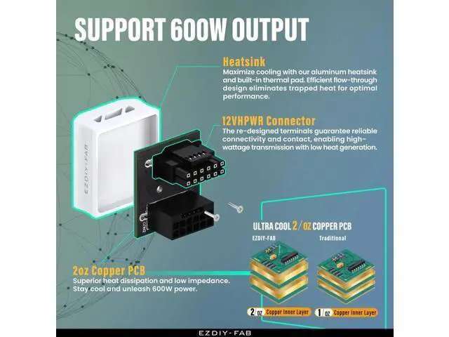 Alt view image 4 of 7 - Aomoproing 12VHPWR 12+4 Pin Angle Connector Power Adapter for RTX40' Series Graphics Card, Supports 600W Output, Comptatible to RTX4090,4080,4070ti -180 Degrees STD Type- White-1 Pack
