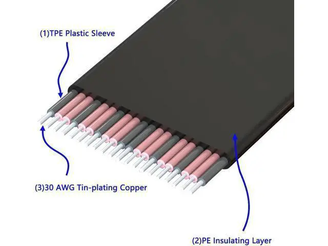 Alt view image 4 of 5 - Computer Cables Riser PCI-E 16X PCI Express Extension Cable PCIE 16X Female to 16X Female Slots Extender Flexible Cable
