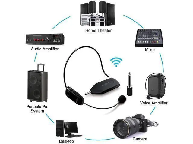 Alt view image 5 of 6 - Wireless Microphone Headset UHF External Mic Rechargeable Transmitter with Receiver Headset and Handheld 2 in 1 for Voice Amplifier Pa system Stage Speaker Mixer