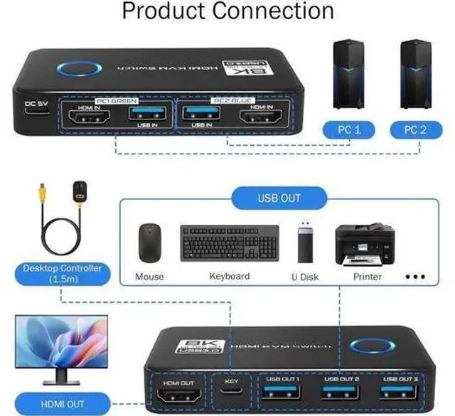 Alt view image 2 of 7 - 2 Port HDMI KVM Switch, 8K@60Hz 4K@120Hz HDMI USB 3.0 KVM Switch for 2 Computer Share 1 HD Monitor and 3 USB 3.0 Devices, Included Wired Remote, 2 HD-MI 2.1 Cables and 2 USB 3.0 Cables