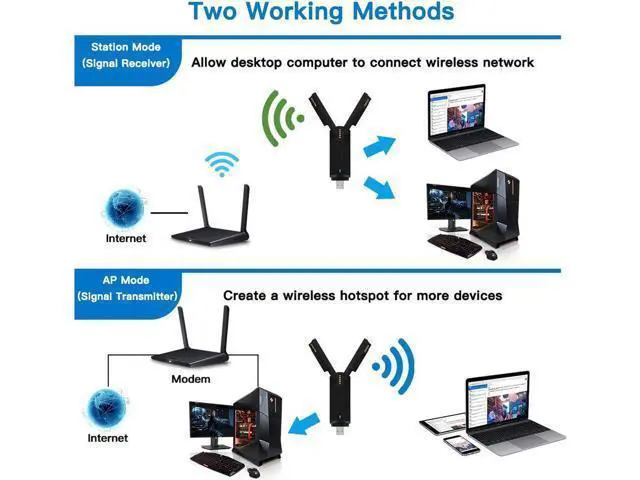 Alt view image 3 of 7 - WiFi6E USB3.0 WiFi Adapter AX3000 Tri-Band 2.4G/5G/6GHz Wireless Network Card WiFi Dongle Wlan Receiver For Win10/11 Driver Free