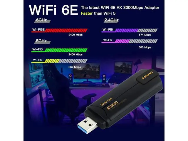 Alt view image 4 of 7 - WiFi6E USB3.0 WiFi Adapter AX3000 Tri-Band 2.4G/5G/6GHz Wireless Network Card WiFi Dongle Wlan Receiver For Win10/11 Driver Free