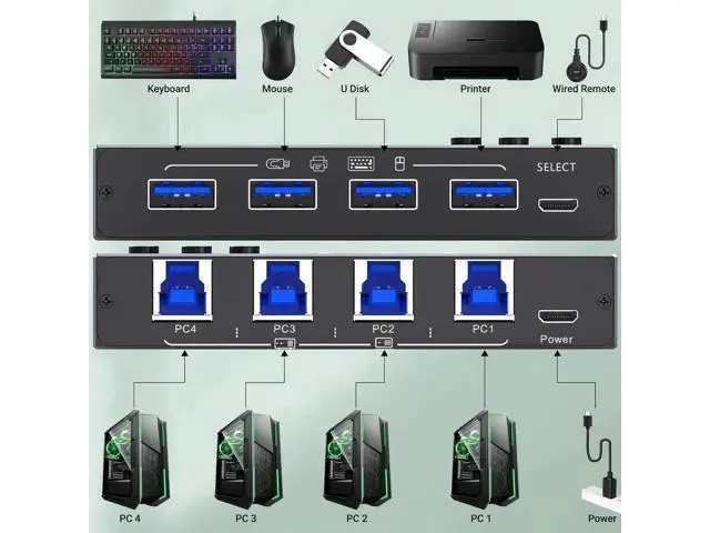 Alt view image 4 of 7 - USB 3.0 Switch 4 Computers, 4 Port USB Switch Selector for 4 Computer Share 4 USB Devices, Keyboard Mouse Switch, 4 in 4 Out USB 3.0 Switcher with Wired Remote and 4 Standard USB-B Cables