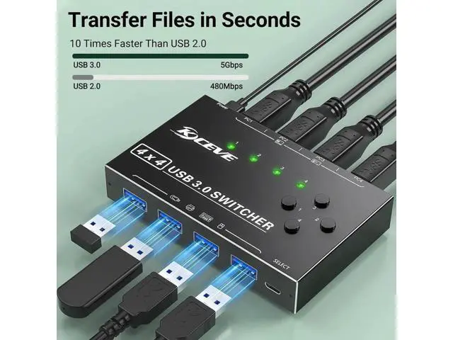 Alt view image 7 of 7 - USB 3.0 Switch 4 Computers, 4 Port USB Switch Selector for 4 Computer Share 4 USB Devices, Keyboard Mouse Switch, 4 in 4 Out USB 3.0 Switcher with Wired Remote and 4 Standard USB-B Cables